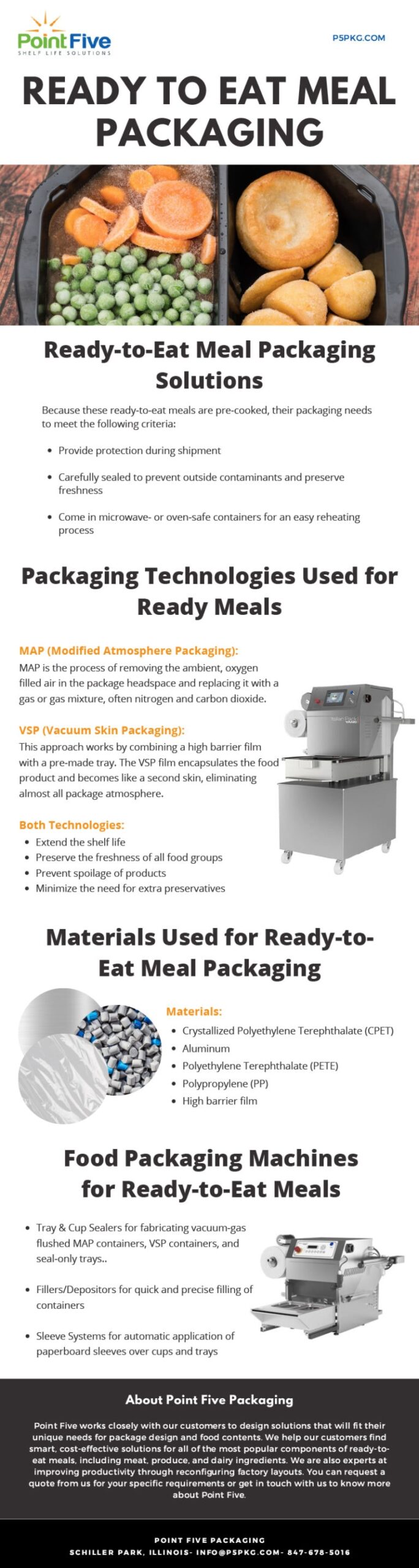 Vacuum Skin Packaging - Prepared Meals (Meal Prep packaging) 